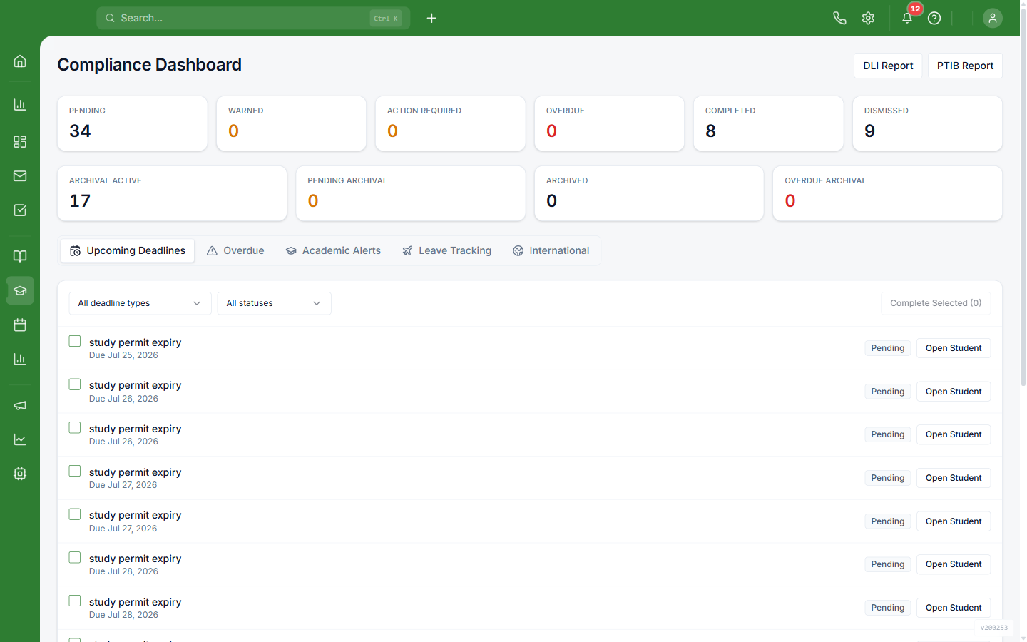The compliance dashboard — audit-ready at a glance.