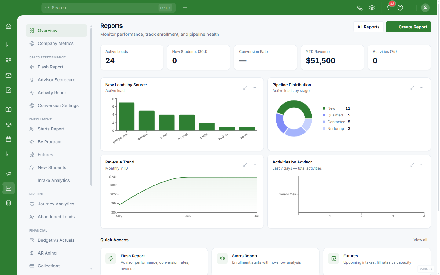 Live institutional reporting the Chief AI Officer reads before you do.