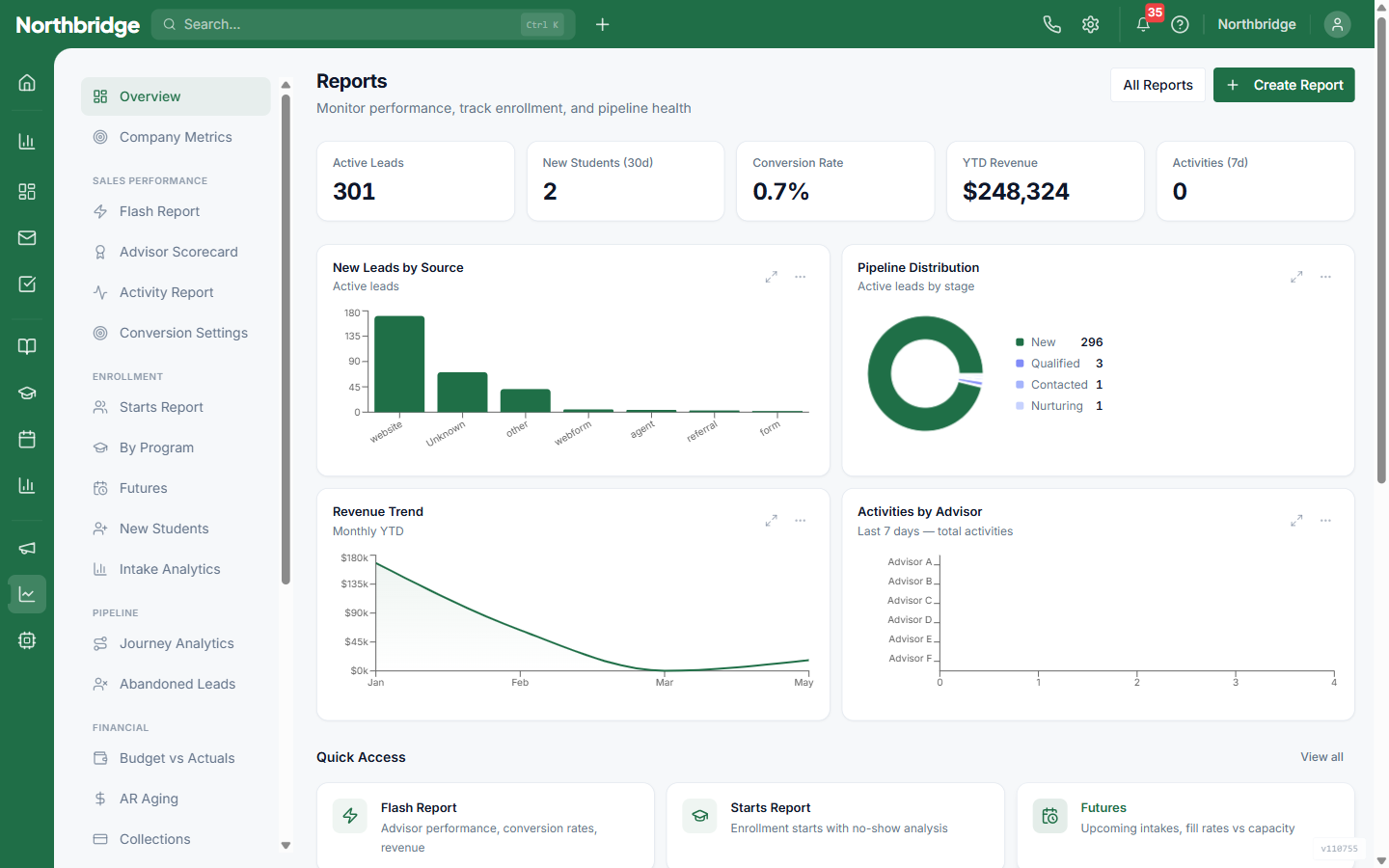Reporting and analytics across the institution.